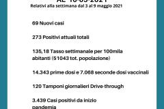 La grafica con i dati settimanali covid a Scandicci