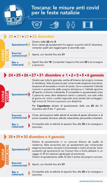 La sintesi di Anci Toscana delle misure anti covid per le festività natalizie