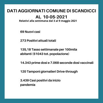 La grafica con i dati settimanali covid a Scandicci