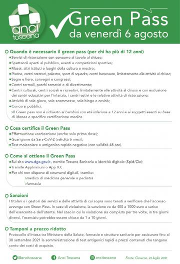 Dal 6.8 in vigore il Green Pass: quando è necessario, cosa certifica, come si ottiene