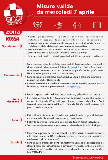 Le misure anticovid in zona rossa dal 7.4.2021, la sintesi di Anci Toscana