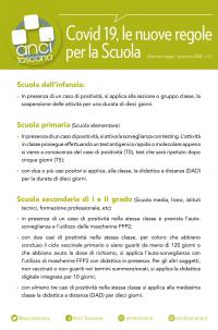 Covid, le nuove regole per la scuola nella sintesi di Anci Toscana