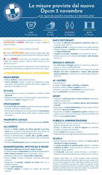 La sintesi di Anci Toscana del Dpcm 3.11.2020